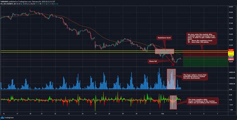 This Indicator shows 3 sessions to help you focus. . Institutional order flow indicator tradingview